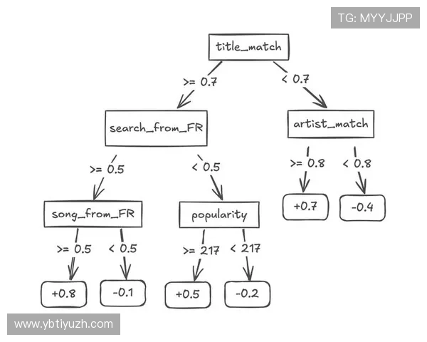 乐鱼官网平台实现智能推荐系统，个性化满足用户偏好