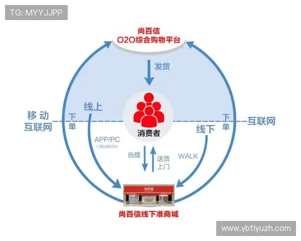 顶胜体育线上线下销售渠道整合策略分析提升品牌影响力与市场占有率的有效途径