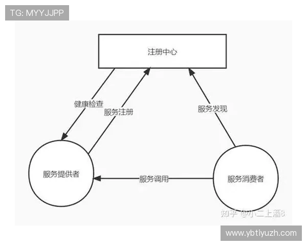 博万体育注册中心详细流程解析让你轻松完成账号注册与登录